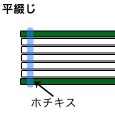 ʿ�֤�